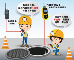 邻水有限空间操作说明